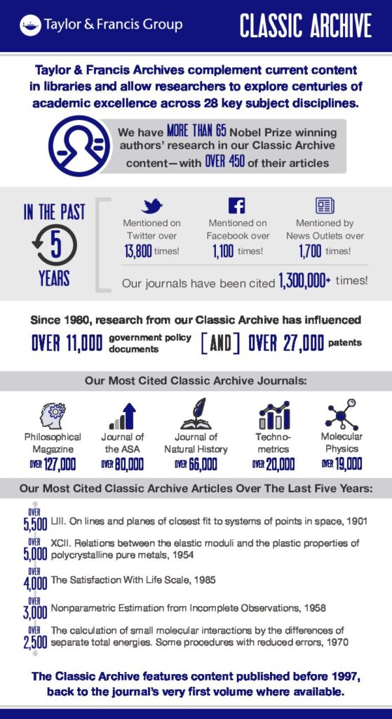 Snapshot infographic of how classic archive impacts current research, influencing '11,000 government policy documents and over 27,000 patents'