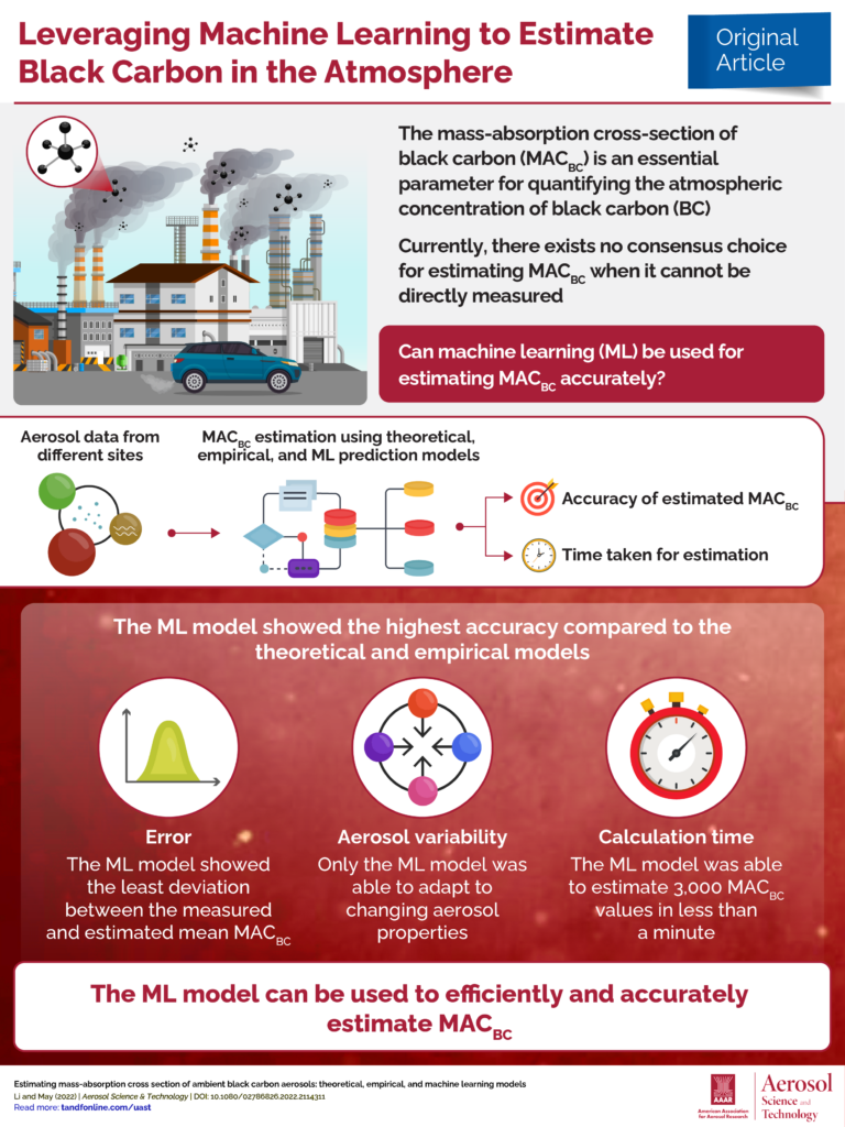 Infographic about leveraging machine learning to estimate black carbon in the atmosphere