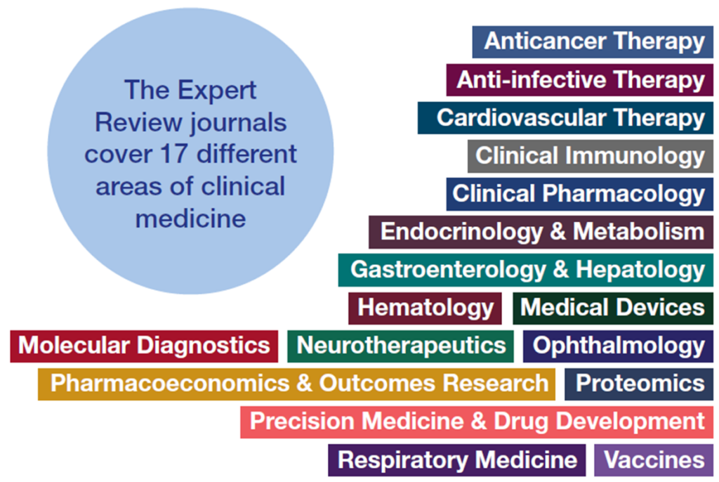 List of 17 areas of clinical medicine that is covered by the Expert Review Journals including Anticancer Therapy, Anti-infective Therapy, Cardiovascular Therapy, Clinical Immunology, Clinical Pharmacology, and more.