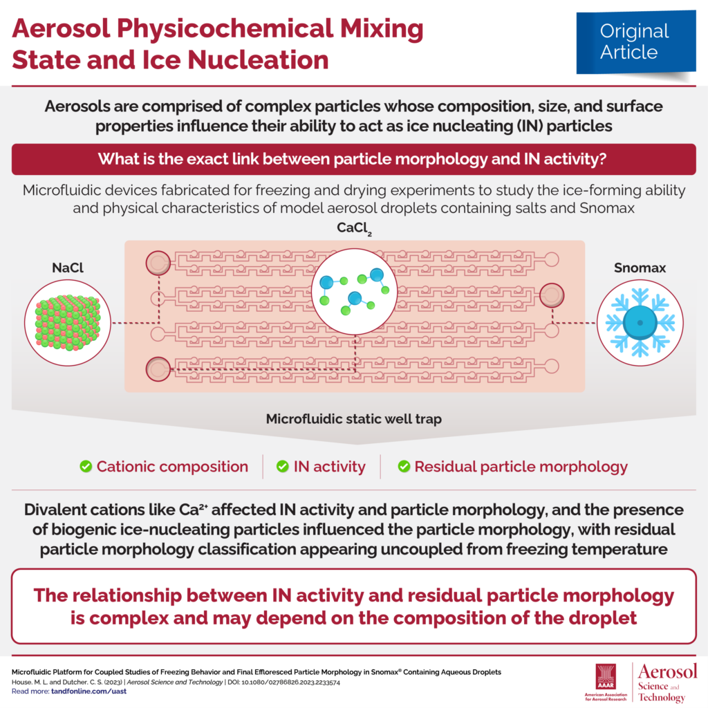 An Infographic on Microfluidic Platform for Coupled Studies of Freezing Behavior and Final Effloresced Particle Morphology in Snomax® Containing Aqueous Droplets