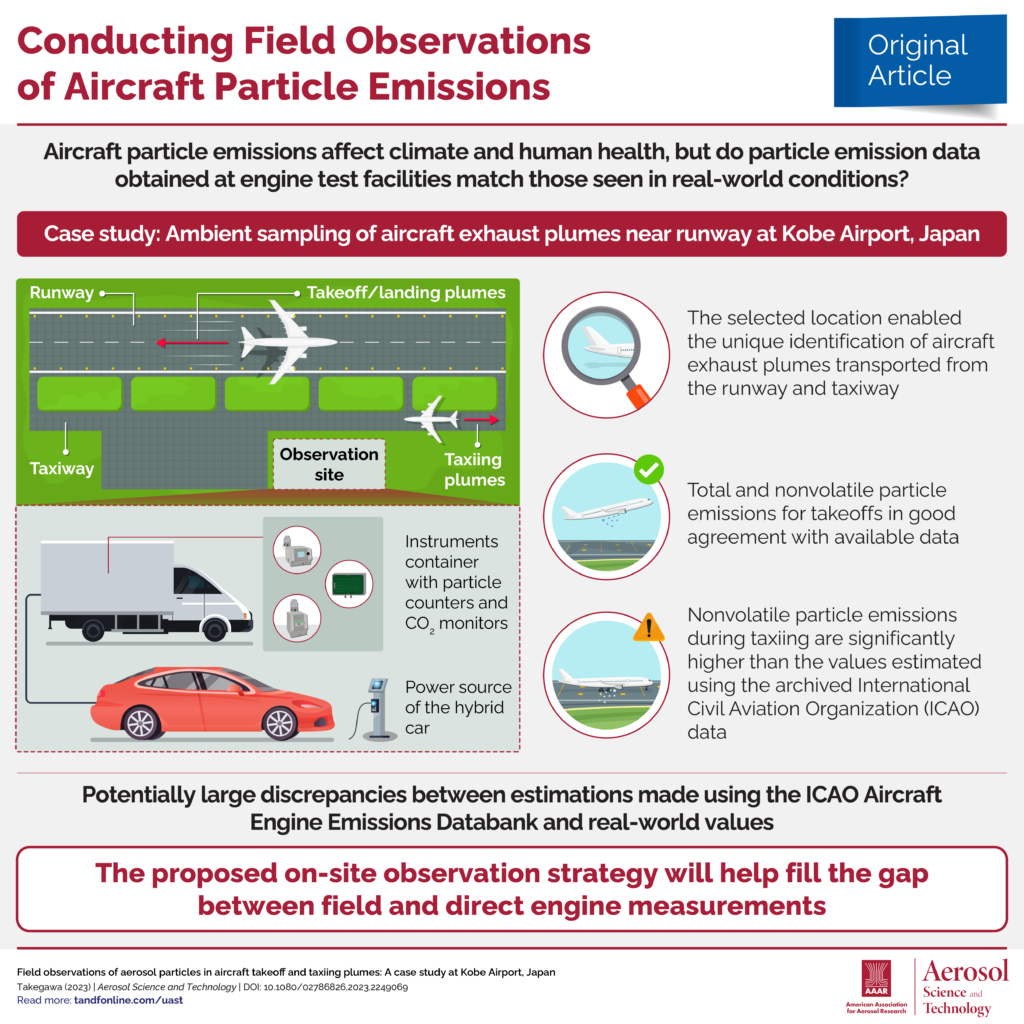 An Infographic on Conducting Field Observations of Aircraft Particle Emmissions 